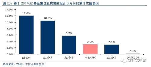 中信證券：消費(fèi)股的天時(shí)地利人和都已具備(附股)