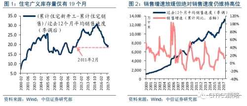 中信證券：消費(fèi)股的天時(shí)地利人和都已具備(附股)