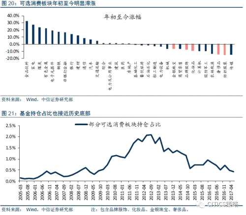 中信證券：消費(fèi)股的天時(shí)地利人和都已具備(附股)
