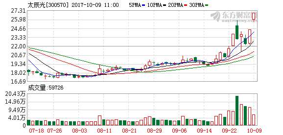 5G概念大涨 华脉科技等4股涨停
