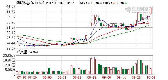 5G概念大涨 华脉科技等4股涨停