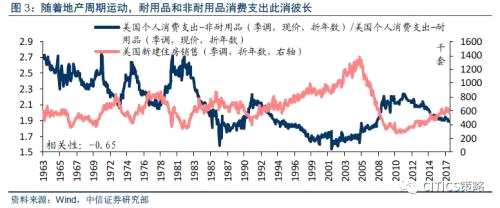 中信證券：消費(fèi)股的天時(shí)地利人和都已具備(附股)