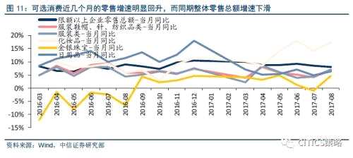 中信證券：消費(fèi)股的天時(shí)地利人和都已具備(附股)