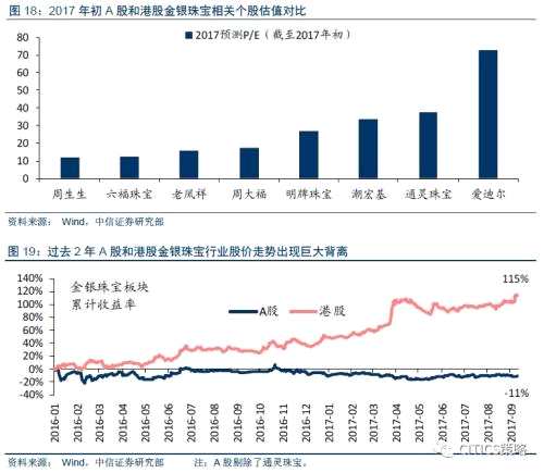 中信證券：消費(fèi)股的天時(shí)地利人和都已具備(附股)