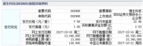 晶華新材、風(fēng)語筑、德生科技10月10日申購指南 