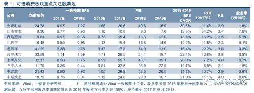 中信證券：消費(fèi)股的天時(shí)地利人和都已具備(附股)