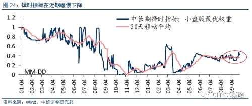 中信證券：消費(fèi)股的天時(shí)地利人和都已具備(附股)