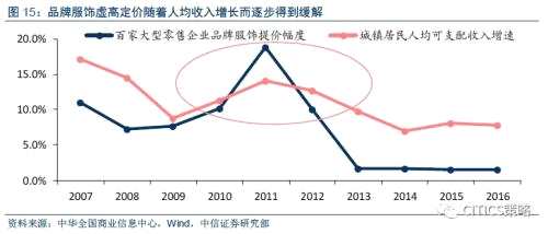 中信證券：消費(fèi)股的天時(shí)地利人和都已具備(附股)