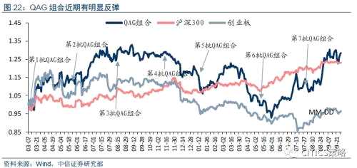 中信證券：消費(fèi)股的天時(shí)地利人和都已具備(附股)