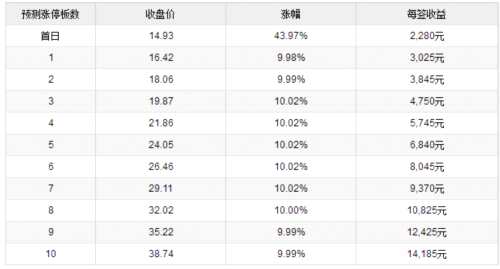 九典制藥10月10日創(chuàng)業(yè)板上市 定位分析 