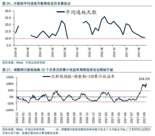 中信證券：消費(fèi)股的天時(shí)地利人和都已具備(附股)