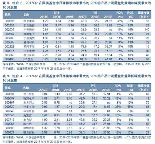 中信證券：消費(fèi)股的天時(shí)地利人和都已具備(附股)