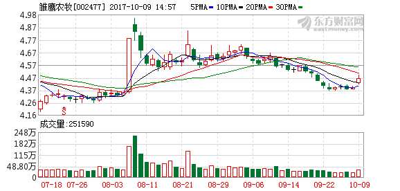 國(guó)金證券:雛鷹農(nóng)牧買(mǎi)入評(píng)級(jí) K圖 002477_2