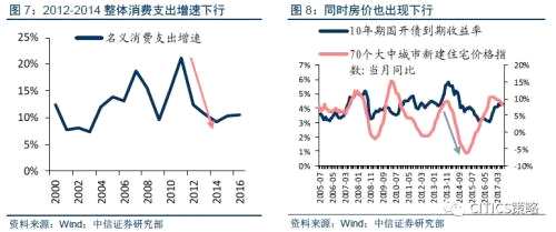 中信證券：消費(fèi)股的天時(shí)地利人和都已具備(附股)
