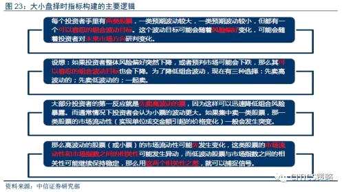 中信證券：消費(fèi)股的天時(shí)地利人和都已具備(附股)