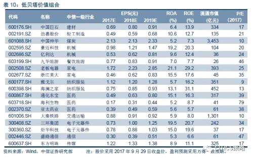 中信證券：消費(fèi)股的天時(shí)地利人和都已具備(附股)