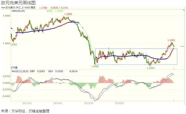 現(xiàn)在可以進場做多美元了嗎？