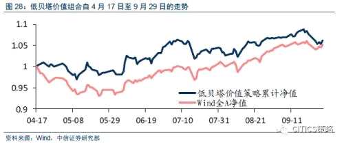 中信證券：消費(fèi)股的天時(shí)地利人和都已具備(附股)