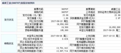 威唐工業(yè)10月10日創(chuàng)業(yè)板上市 定位分析 威唐工業(yè)10月10日創(chuàng)業(yè)板上市 定位分析