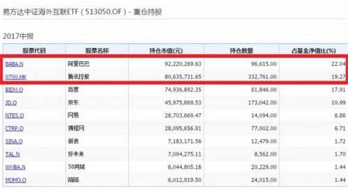 简直拉仇恨！今年最牛基民：豪买2000万狂飚50%