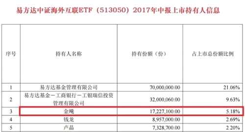 简直拉仇恨！今年最牛基民：豪买2000万狂飚50%