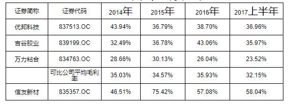 聯(lián)姻次新股 信友新材將從新三板功成身退