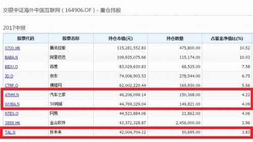 简直拉仇恨！今年最牛基民：豪买2000万狂飚50%