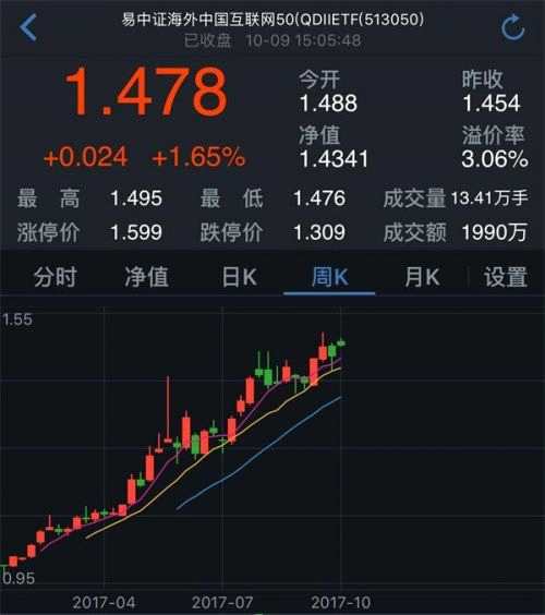 简直拉仇恨！今年最牛基民：豪买2000万狂飚50%