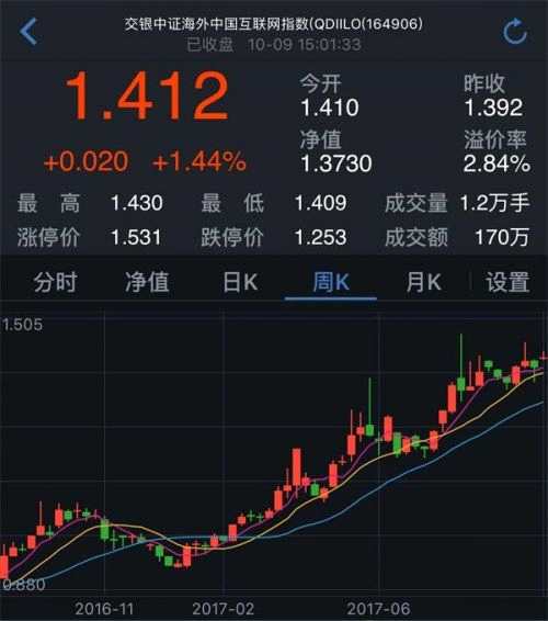 简直拉仇恨！今年最牛基民：豪买2000万狂飚50%