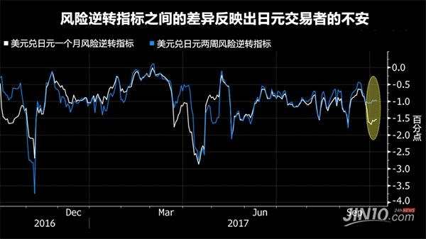 政治風(fēng)險(xiǎn)新“獵物”出現(xiàn)！交易員已提前行動(dòng)