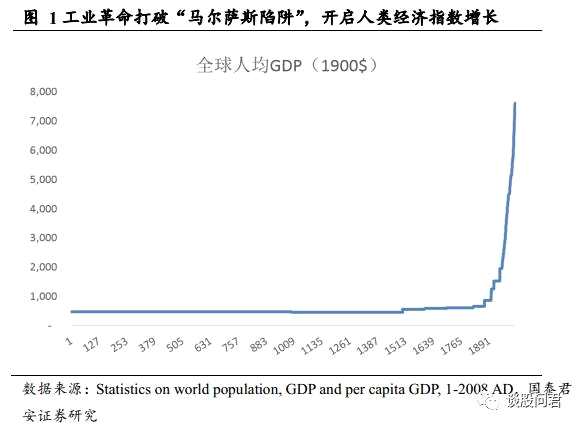 國泰君安：戰(zhàn)略看多中國新工業(yè)革命 精選投資組合