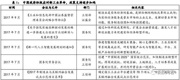 國泰君安：戰(zhàn)略看多中國新工業(yè)革命 精選投資組合