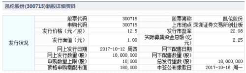 財(cái)通證券、凱倫股份10月12日申購(gòu)指南 