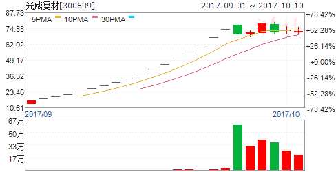 10月11日傳聞即將漲停個股 300699