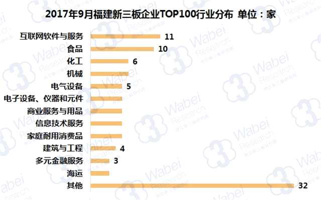 報告 | 2017年9月福建新三板企業(yè)市值TOP100