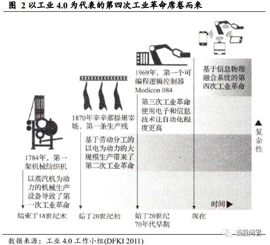 國泰君安：戰(zhàn)略看多中國新工業(yè)革命 精選投資組合