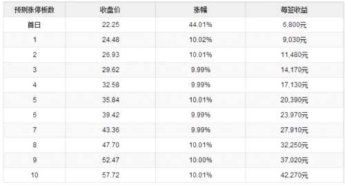 橫店影視10月12日上交所上市 定位分析 