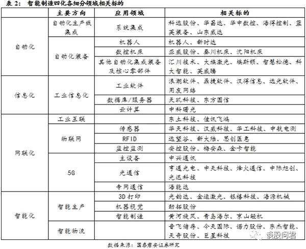 國泰君安：戰(zhàn)略看多中國新工業(yè)革命 精選投資組合