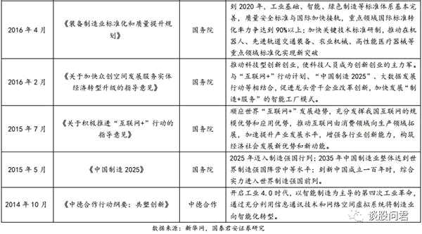 國泰君安：戰(zhàn)略看多中國新工業(yè)革命 精選投資組合