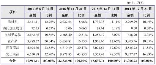 应收账款表格模板_已确认收入 应收账款(3)