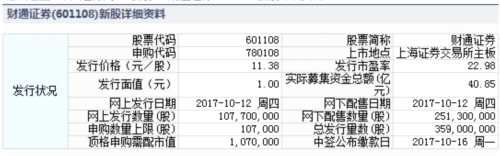 財(cái)通證券、凱倫股份10月12日申購(gòu)指南 