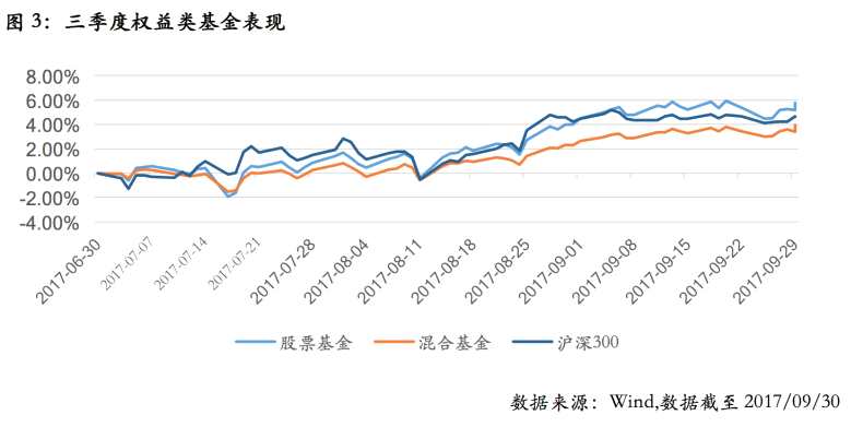 利得基金发布四季度公募基金投资策略报告