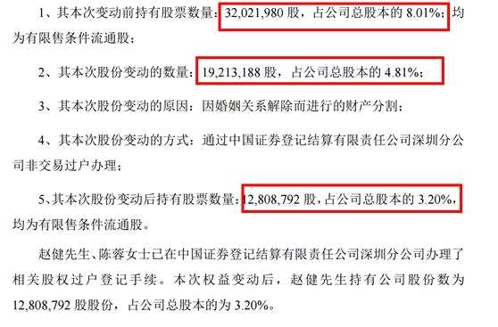 离婚到底有多贵？A股市场今年6笔“分手费”就超过70亿元