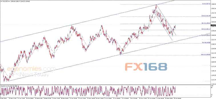 黃金日內(nèi)交易分析:金價繼續(xù)受到50日均線支撐 繼續(xù)上漲