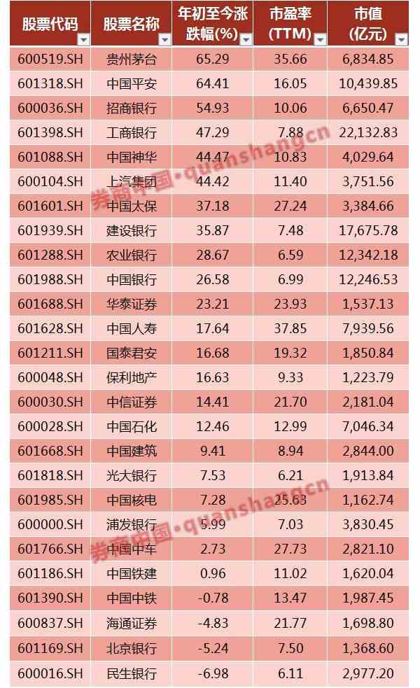 外资躁动？金融地产统统扫！这家营业部同天现身26股大宗交易