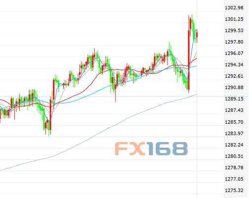 美通脹疲弱 黃金將錄得五周后的首次周漲幅