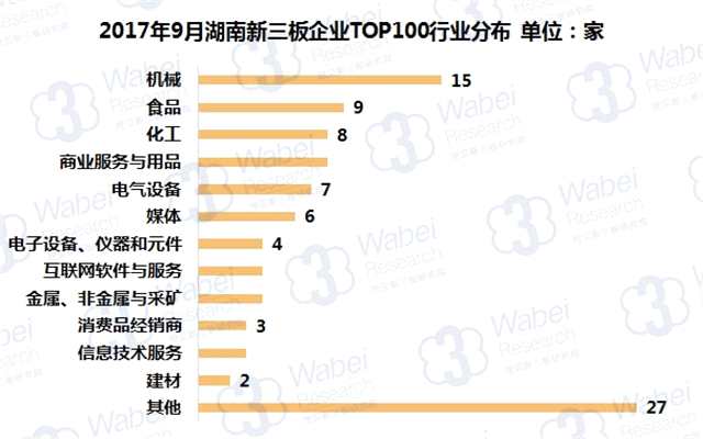 報(bào)告 | 2017年9月湖南新三板企業(yè)市值TOP100