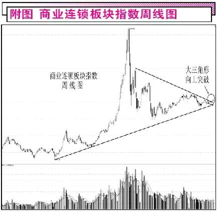 緊隨“聰明錢” 淘金傳統(tǒng)商業(yè)股 
