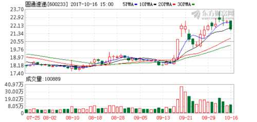 gdp增速_物流费用 gdp