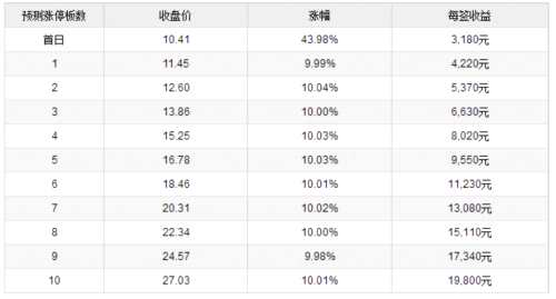 洛凱股份10月17日上交所上市 定位分析 